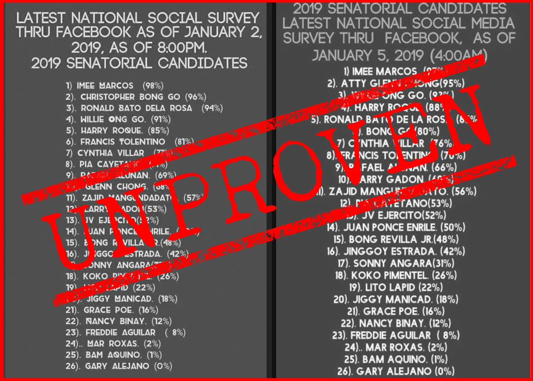 Two viral 'national' surveys on Facebook have no basis